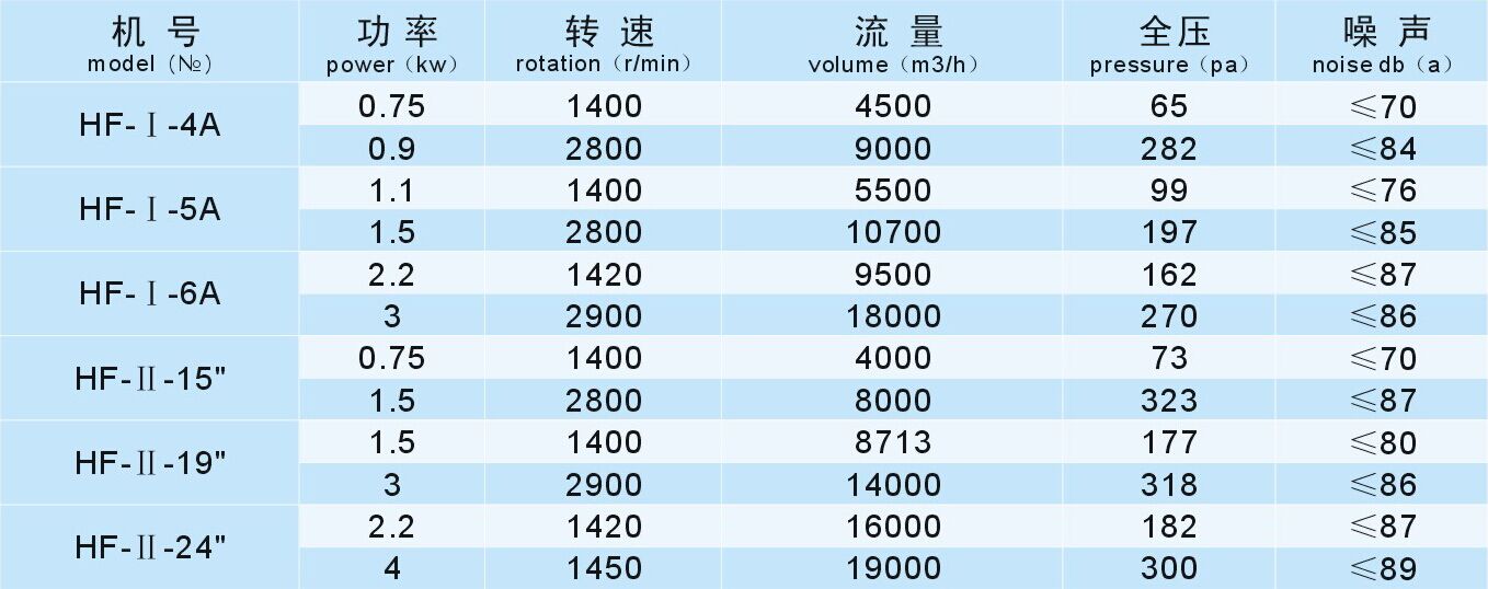 成都工業(yè)風機