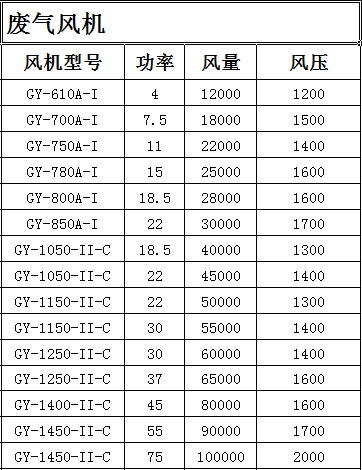 成都工業(yè)風機